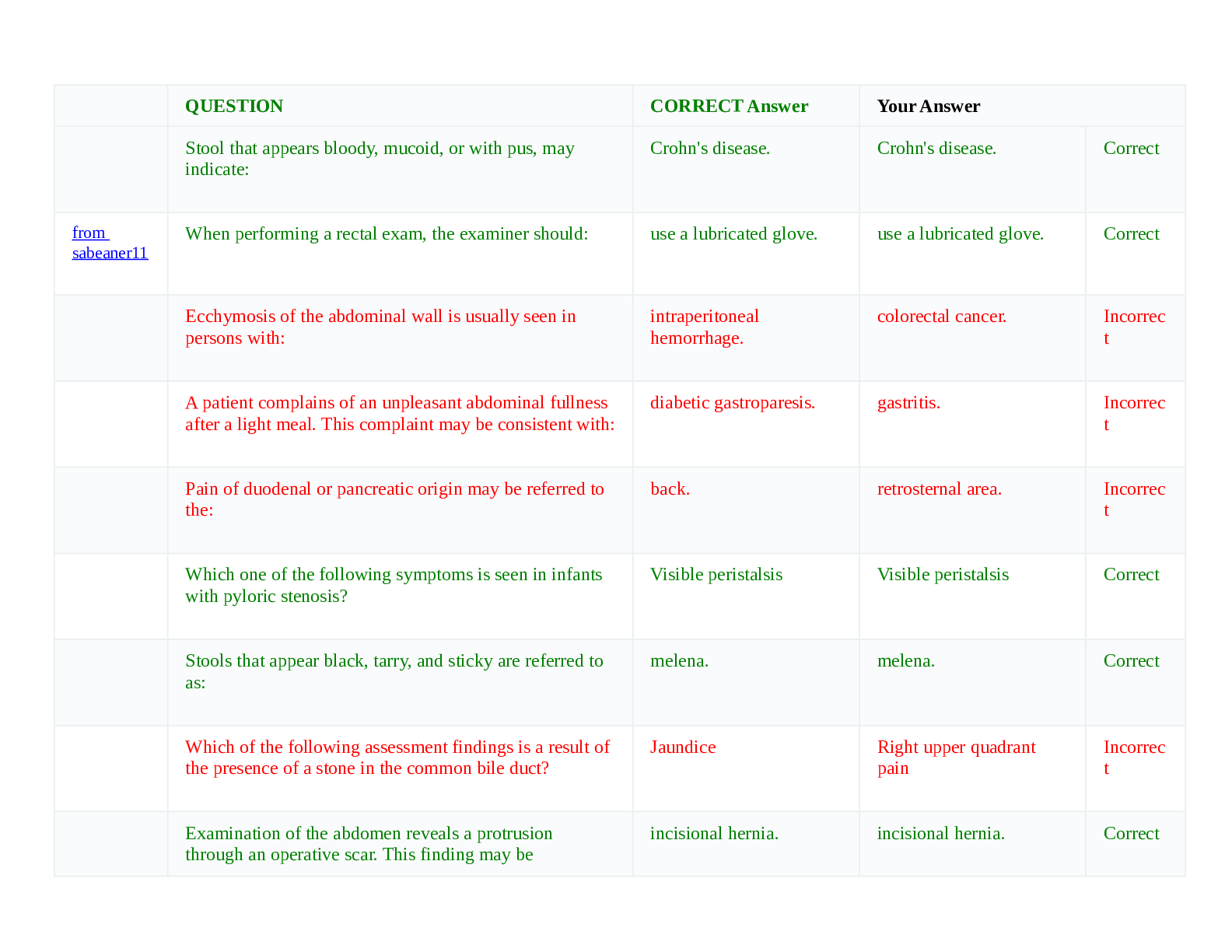 Preview image for South University, Savannah NSG 6020 APEA Gastro Abdomen 2. APEA Gastro Abdomen 2.