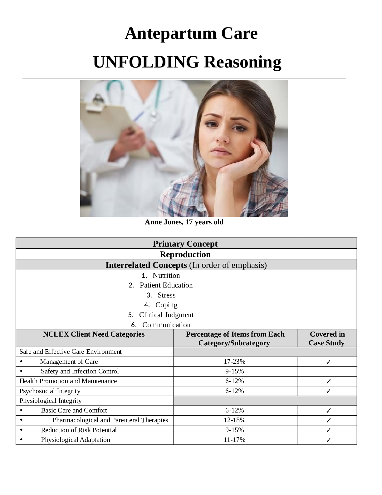 Preview of Anne Jones, 17 years old-Antepartum Care UNFOLDING Reasoning 100% CORRECT