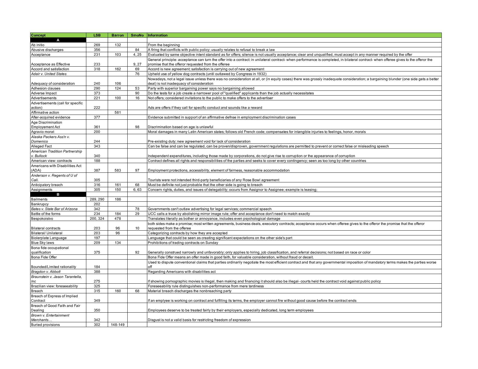 Preview image for BUL 4310BLaw Exam 2 Index.pdf