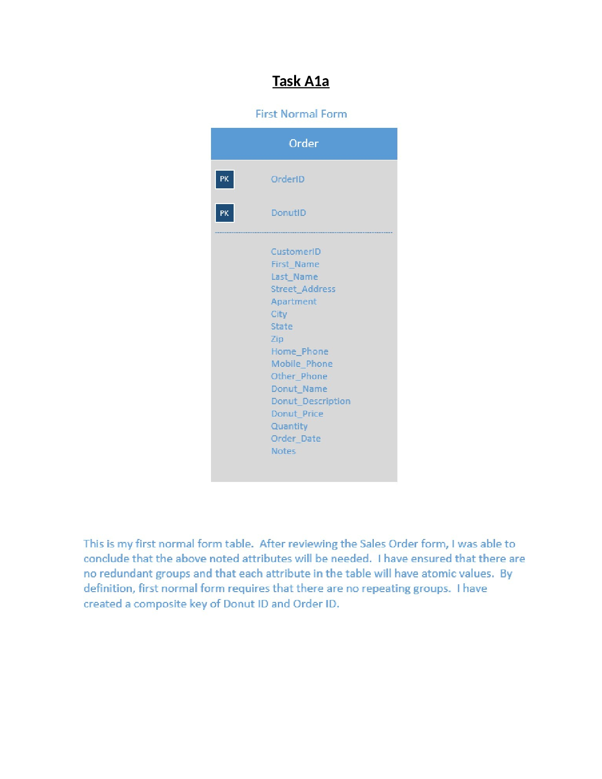Preview image for C170 - Performance Assessment