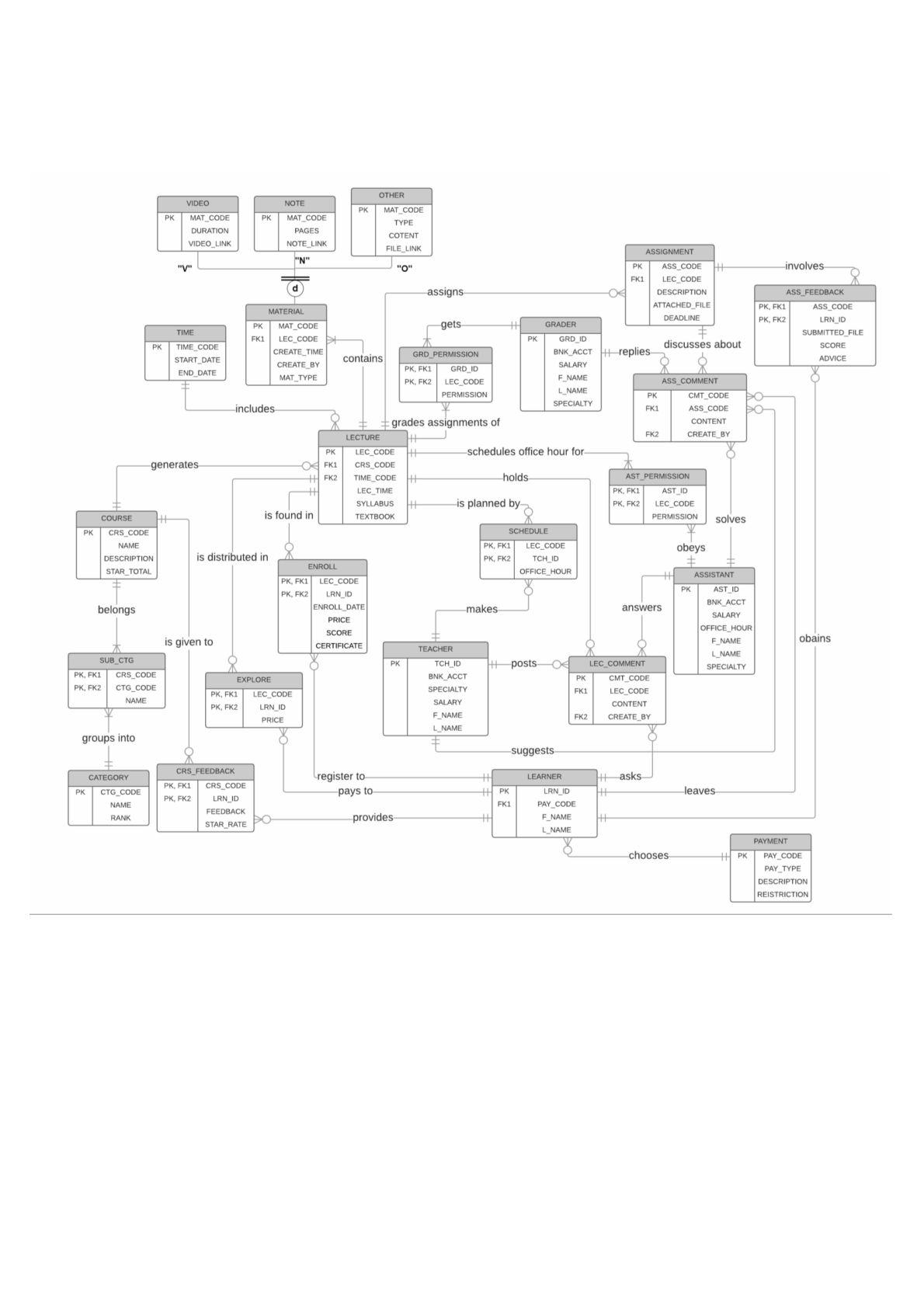 Preview image for University of Southern California CSCI 585_HW1-VERIFIED BY EXPERTS 2021