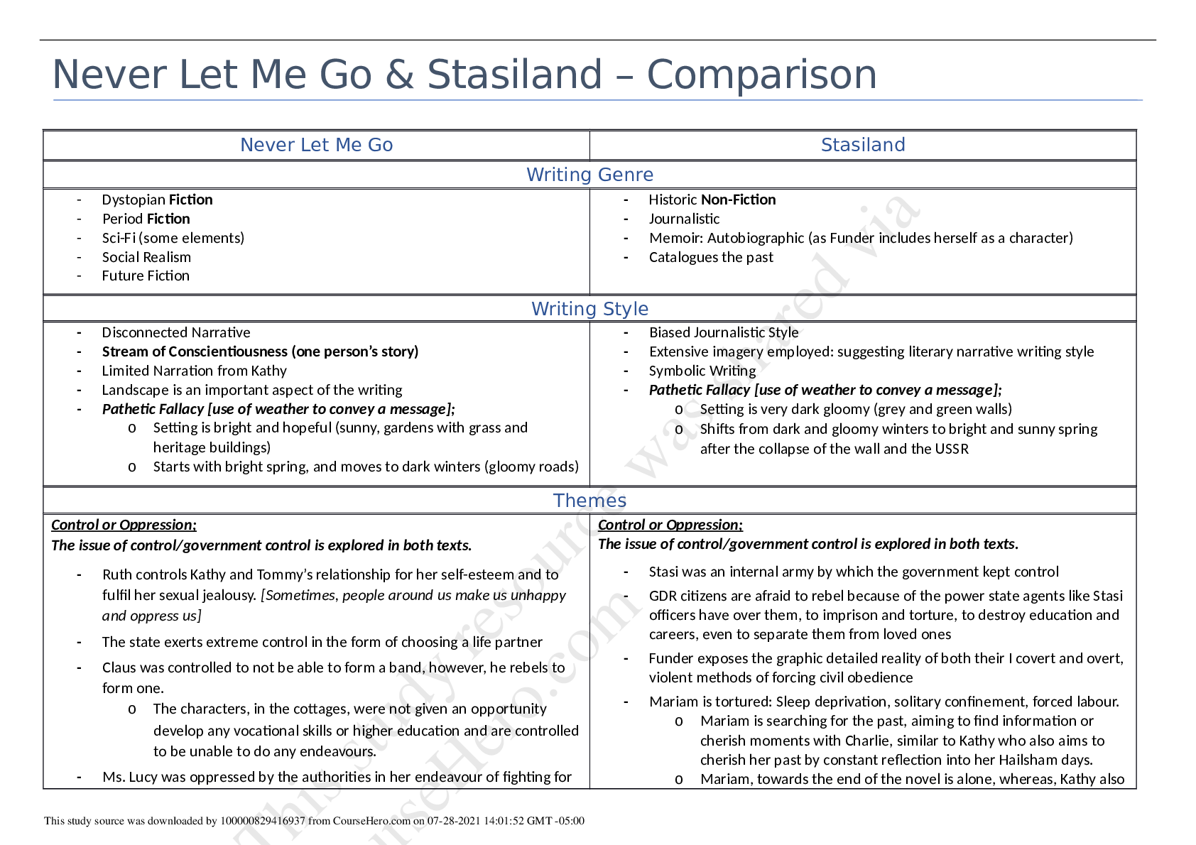 Preview of Never Let Me Go & Stasiland – Comparison