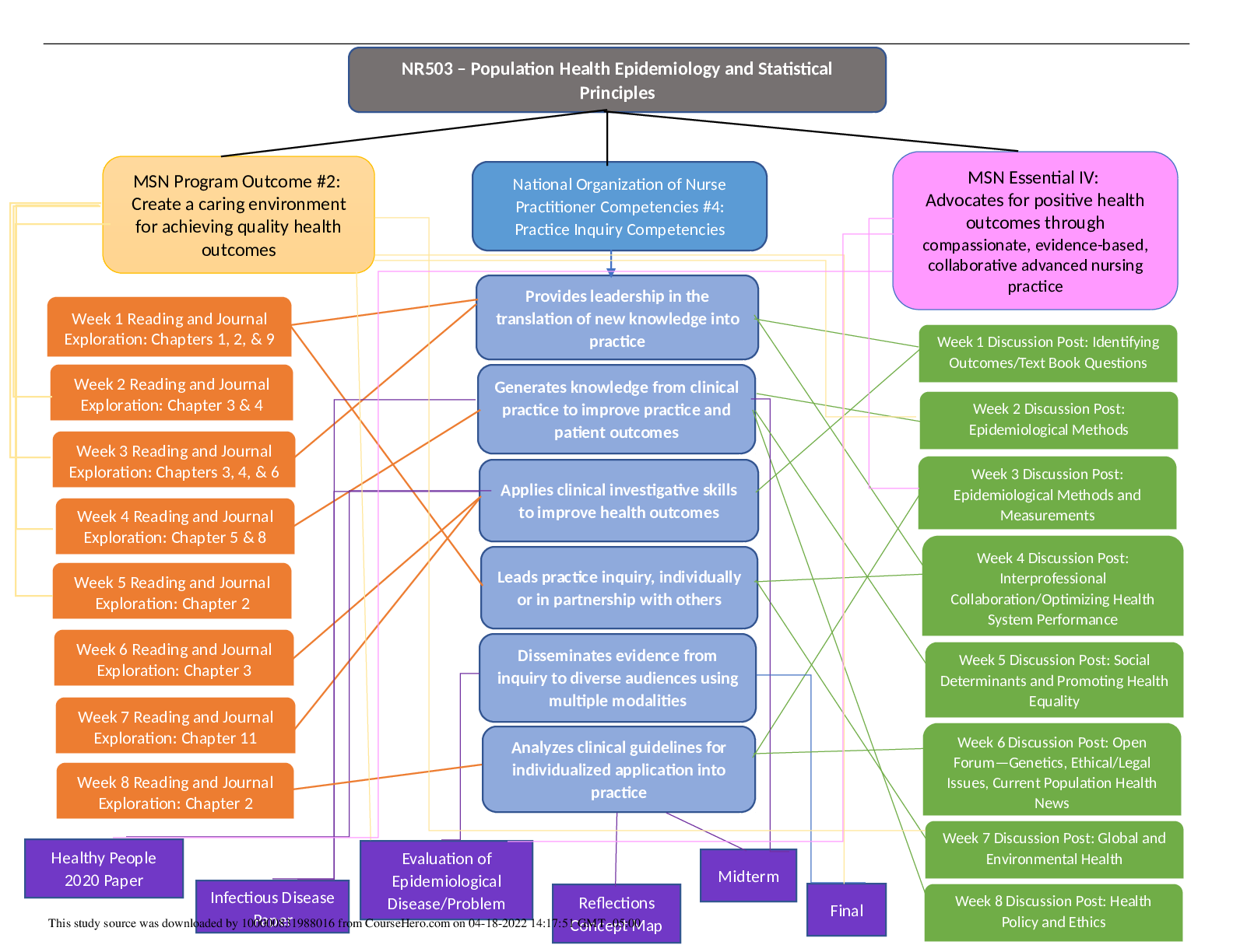 Preview image for NR 503 Week 7 Reflection on Achievement of Outcomes Concept Map-Chamberlain College Of Nursing( SATISFACTION GUARANTEED,100% CORRECT