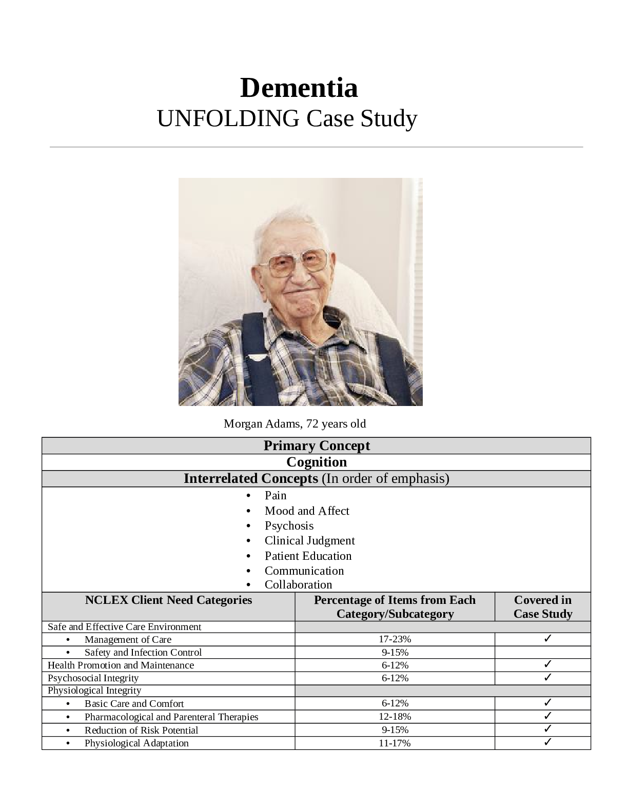 Preview image for Morgan Adams _ Dementia UNFOLDING Reasoning_2020 |  Dementia UNFOLDING Reasoning_A Grade