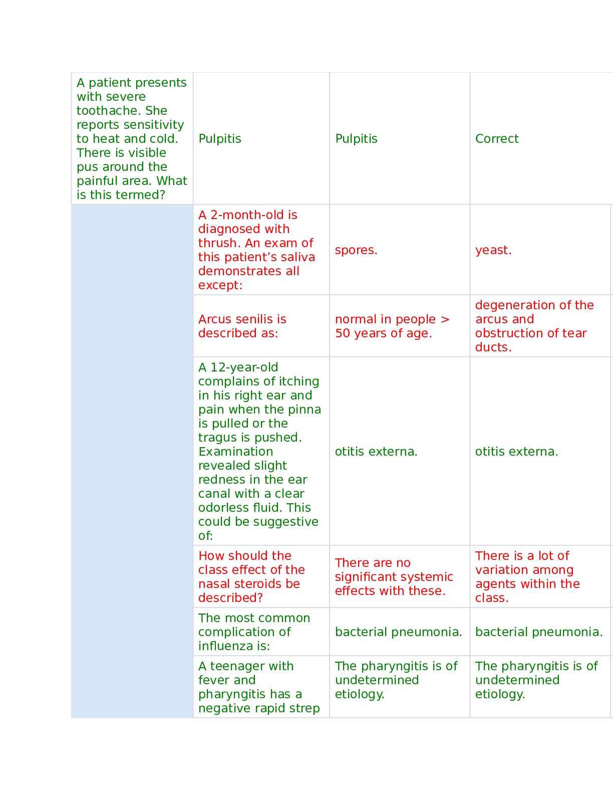 Preview image for Chamberlain College of NursingNR501 501EENT. EENT.