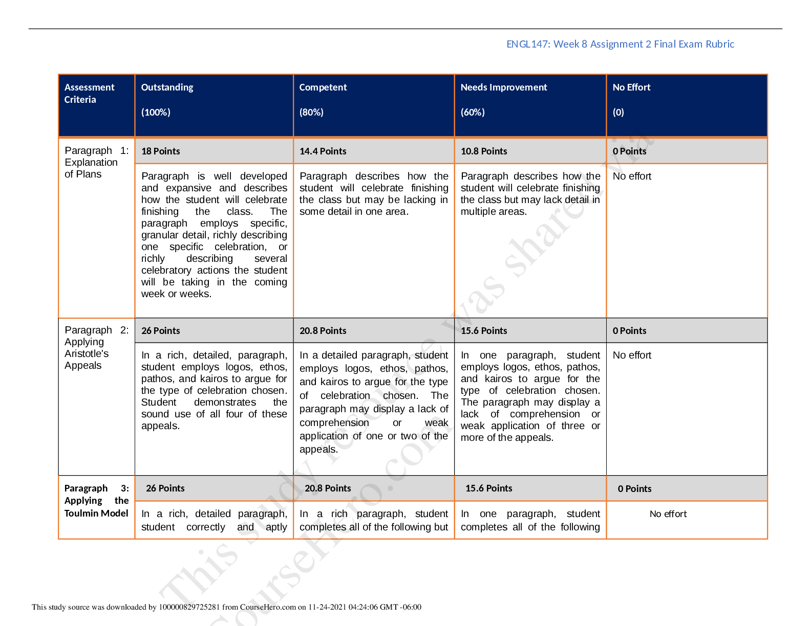 Preview of ENGL147 Week 8 Rubric.docx