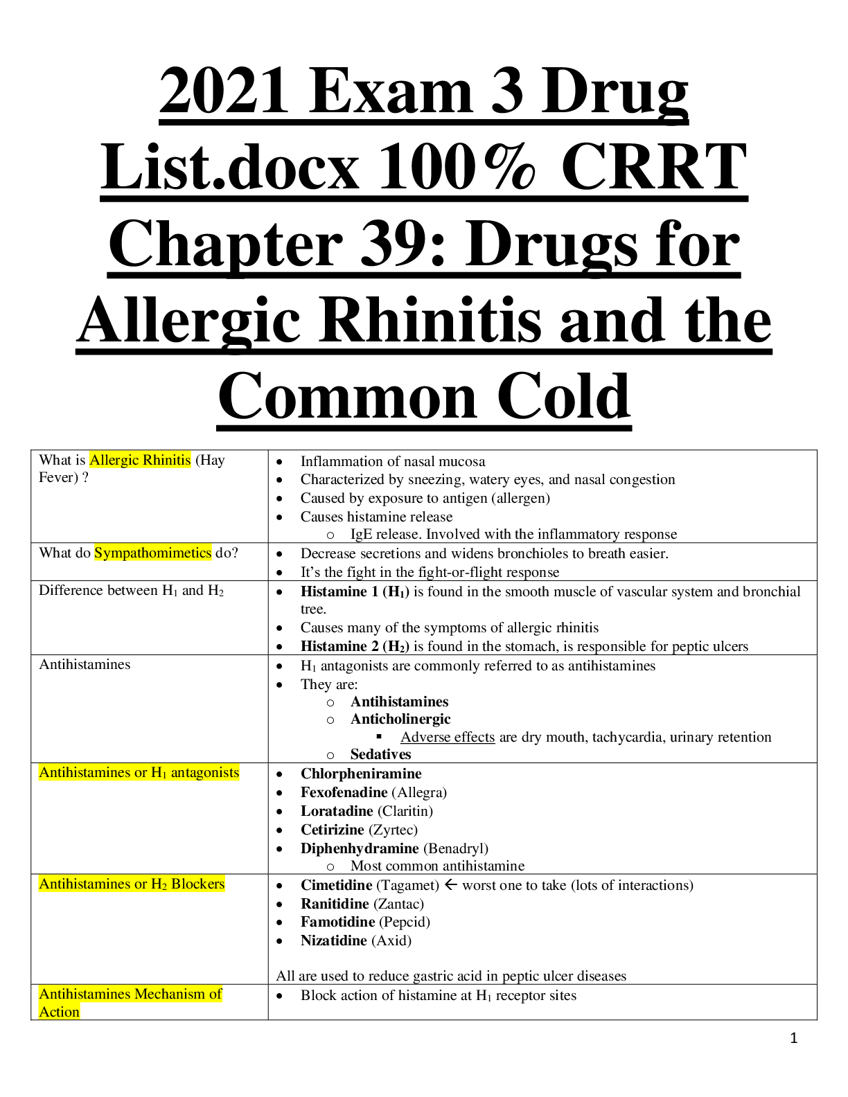 Preview image for 2021 Exam 3 Drug List.docx 100% CRRT Chapter 39: Drugs for Allergic Rhinitis and the Common Cold