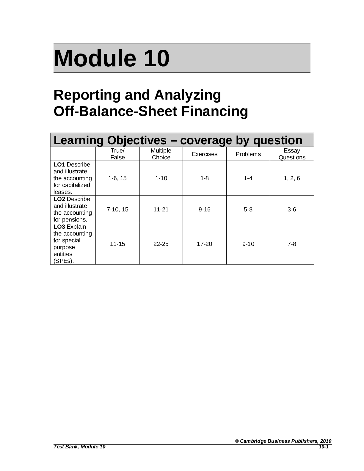 Preview of FAMBA 4e Test Bank Mod10 09 10 09. Module 10 Reporting and Analyzing Off-Balance-Sheet Fin