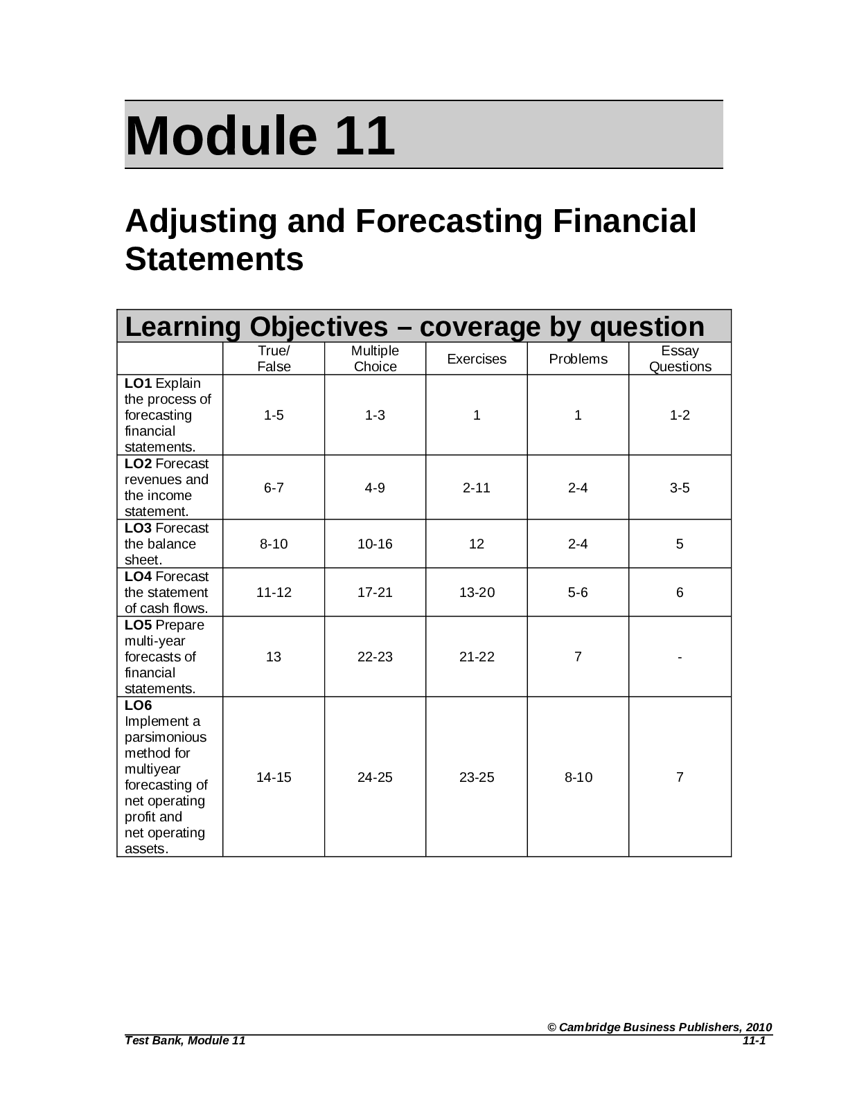 Preview of FAMBA4e TestBank Mod11_09 10 09. Module 11. Adjusting and Forecasting Financial Statements