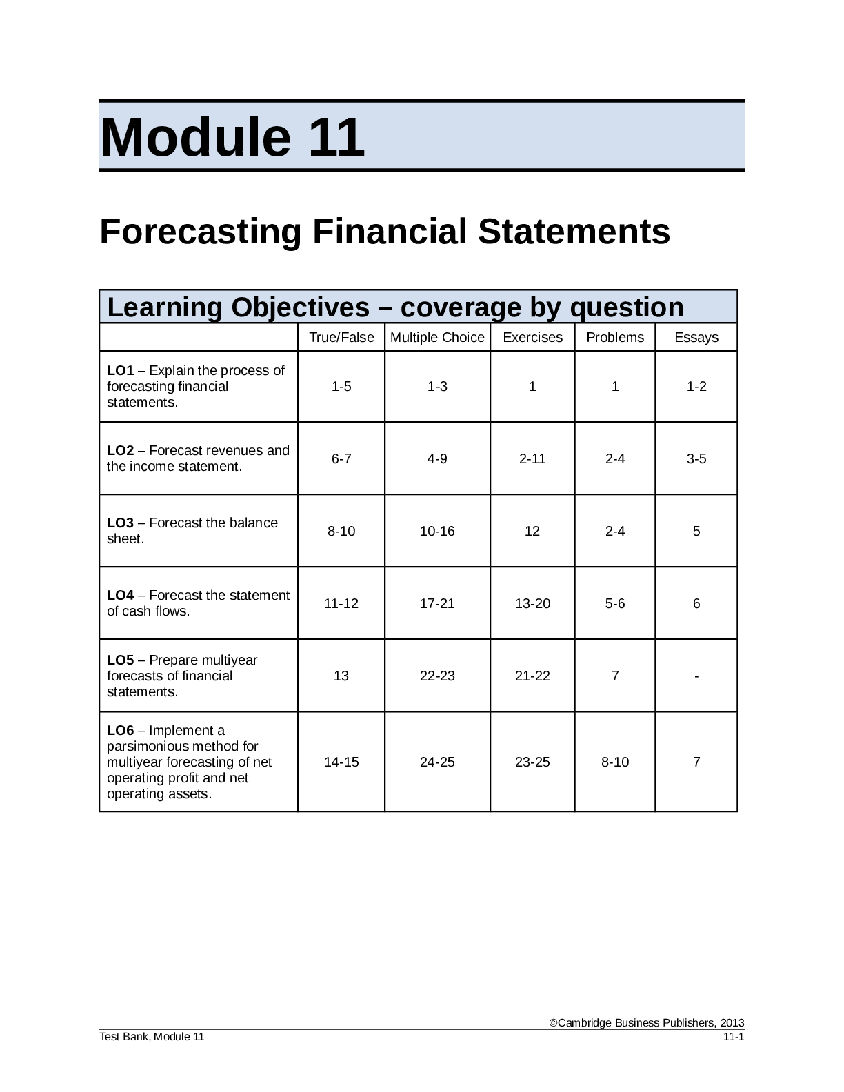 Preview of FSA3e Test Bank Mod11_091212. Module 11 Forecasting Financial Statements
