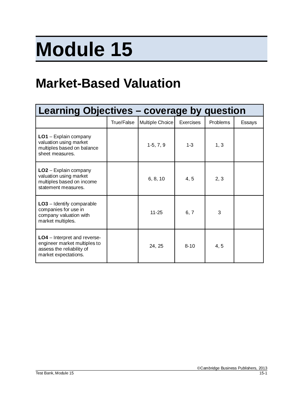 Preview of FSA3e Test BankB Mod15 092412. Module 15 Market-Based Valuation