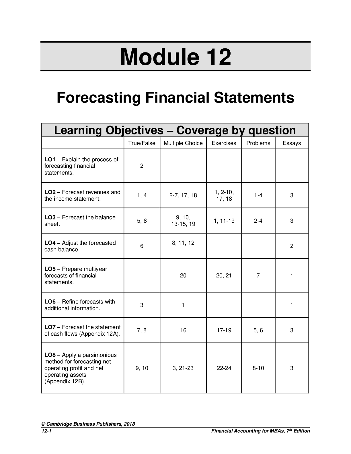 Preview of Famba 7e Test Bank Mod12_091117. Module 12 Forecasting Financial Statements.