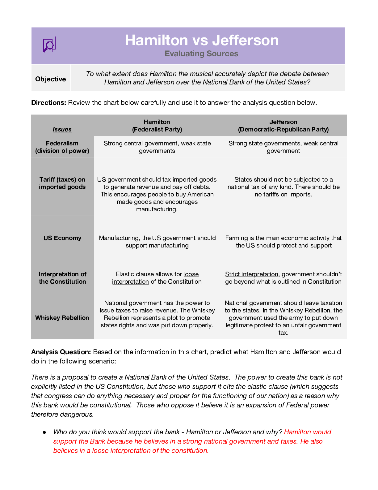 Preview image for Hamilton vs. Jefferson - Marvin Ridge High HISTORY 101