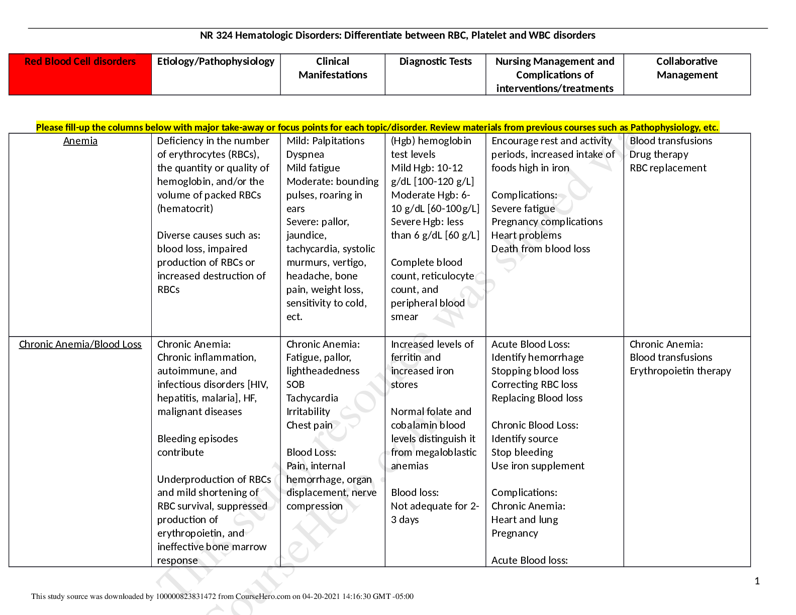 Preview image for Hematologic Disorders: Differentiate between RBC, Platelet and WBC disorders