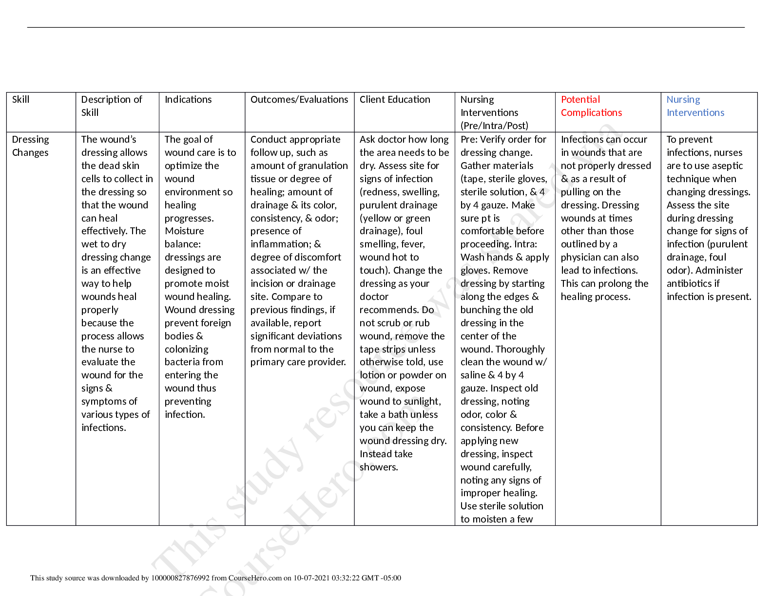 Preview image for NURS 432 Critical Care > Med Surg Skill ATI Template (answered) latest 2021