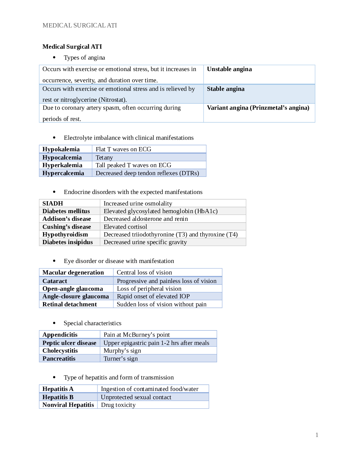 Preview image for ATI MEDICAL SURGICAL