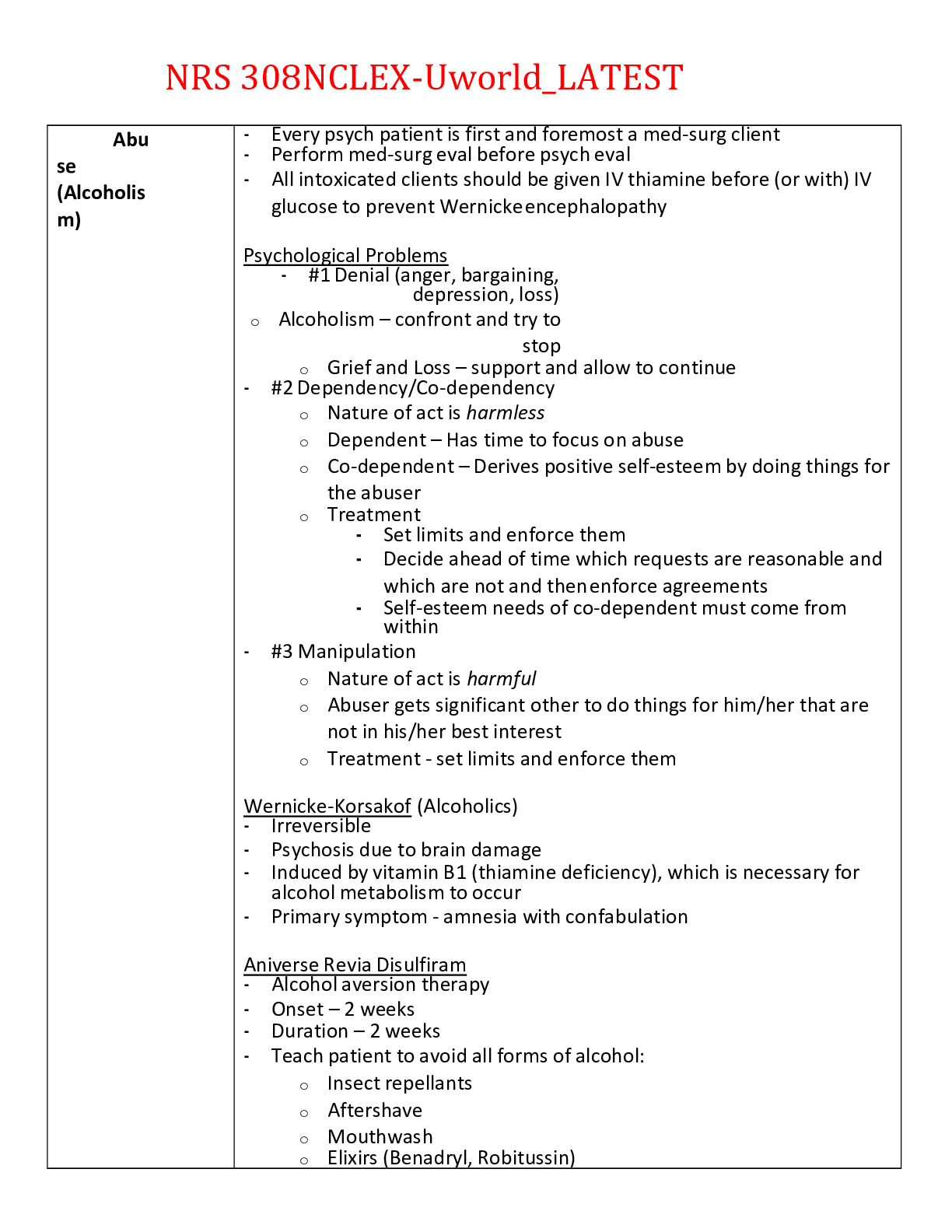 Preview image for NRS 308 NCLEX- Uworld _LATEST,100% CORRECT