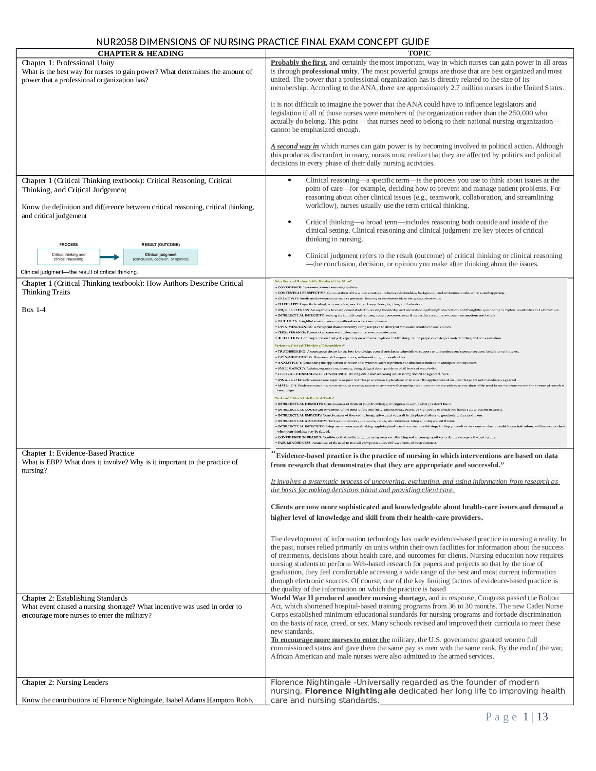 Preview image for NUR2058 DIMENSIONS OF NURSING PRACTICE FINAL EXAM CONCEPT GUIDE