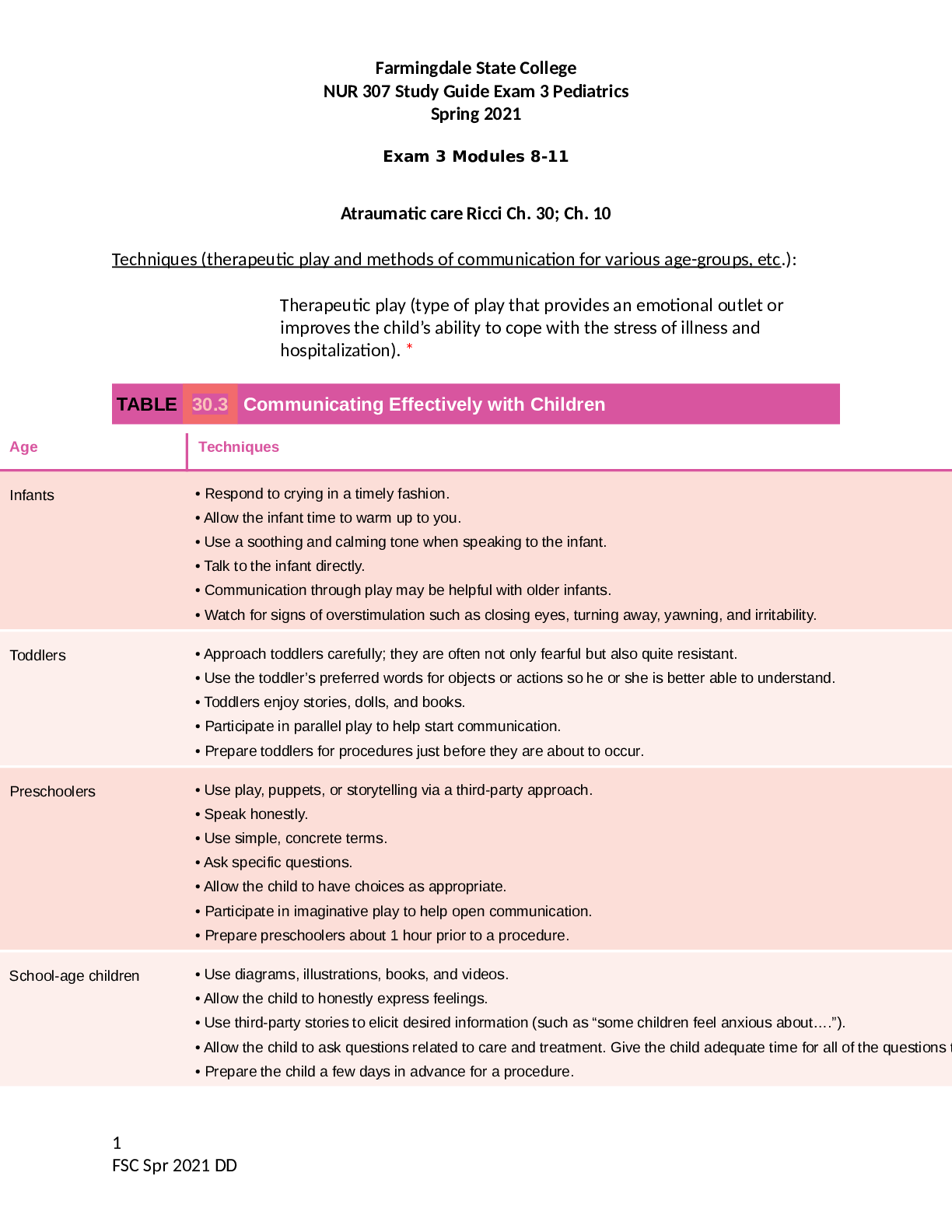 Preview image for NUR 307 Study Guide Exam 3 Pediatrics Spring 2021 Exam 3 Modules 8-11 Atraumatic care Ricci Ch. 30; Ch. 10