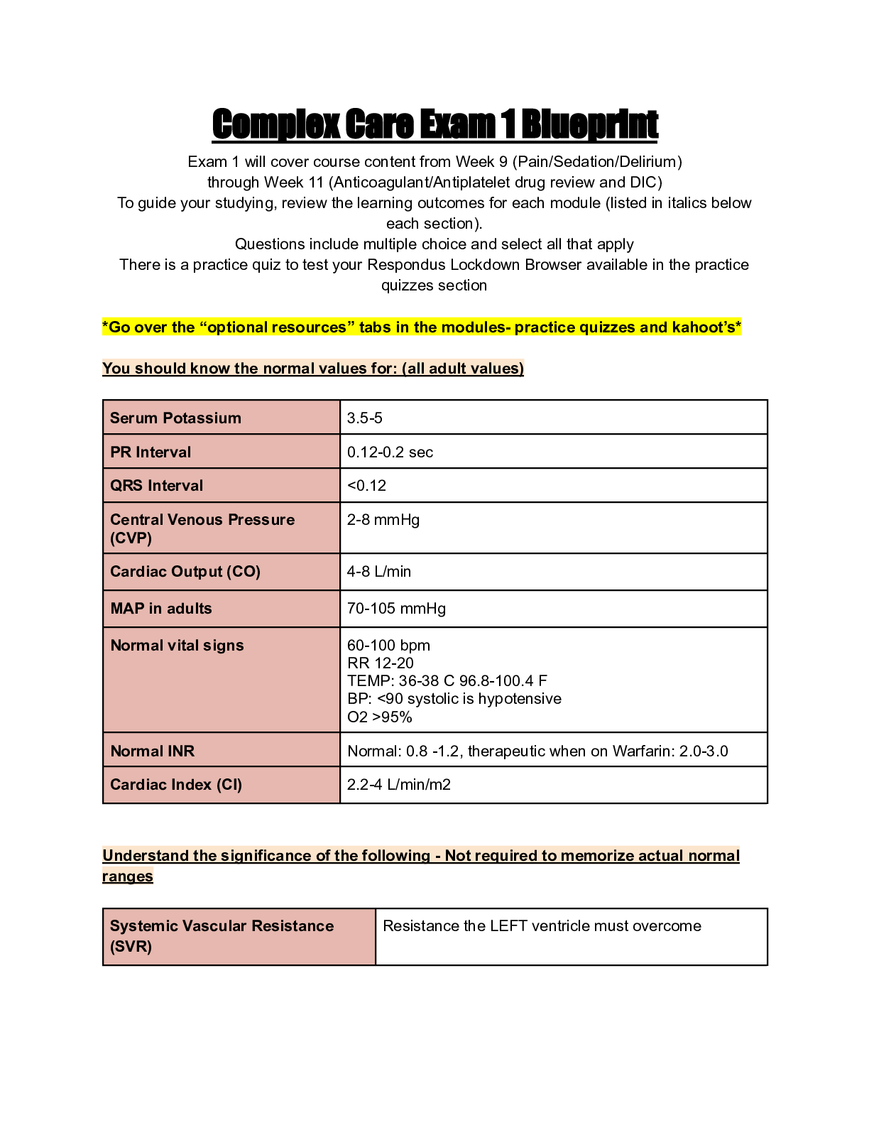 Preview image for Complex Care Exam 1 Blueprint_2020 | NUR 425 Complex_Care_Exam_1_Blueprint