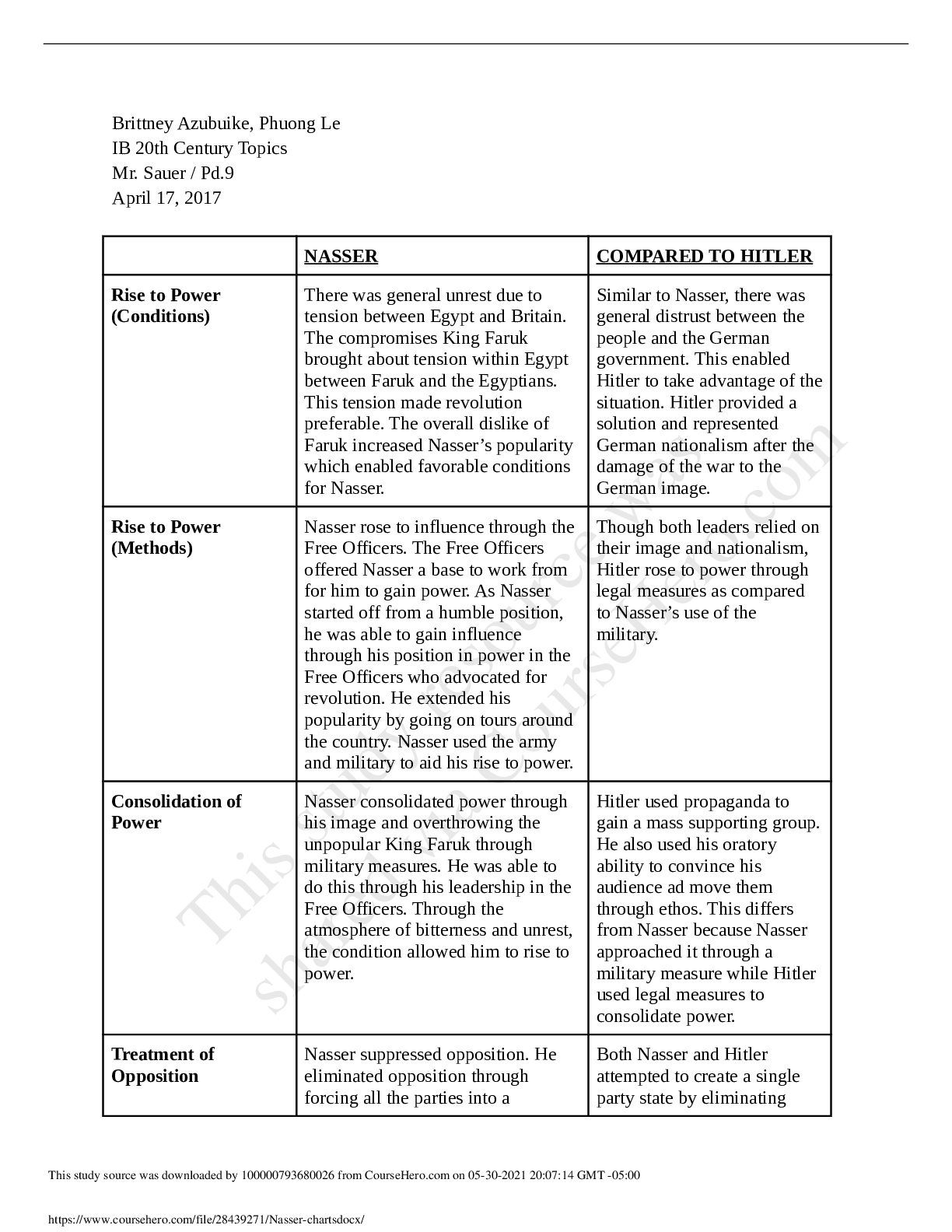 Preview image for Lincoln Park High School, Lincoln Park IB 20 Nasser charts