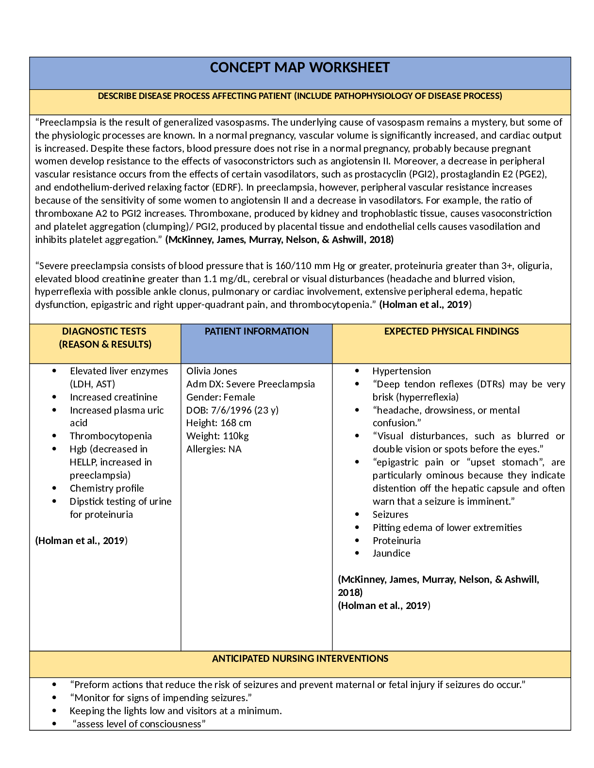 Preview image for Olivia Jones CONCEPT MAP WORKSHEET, complete solution guide./ Olivia Jones