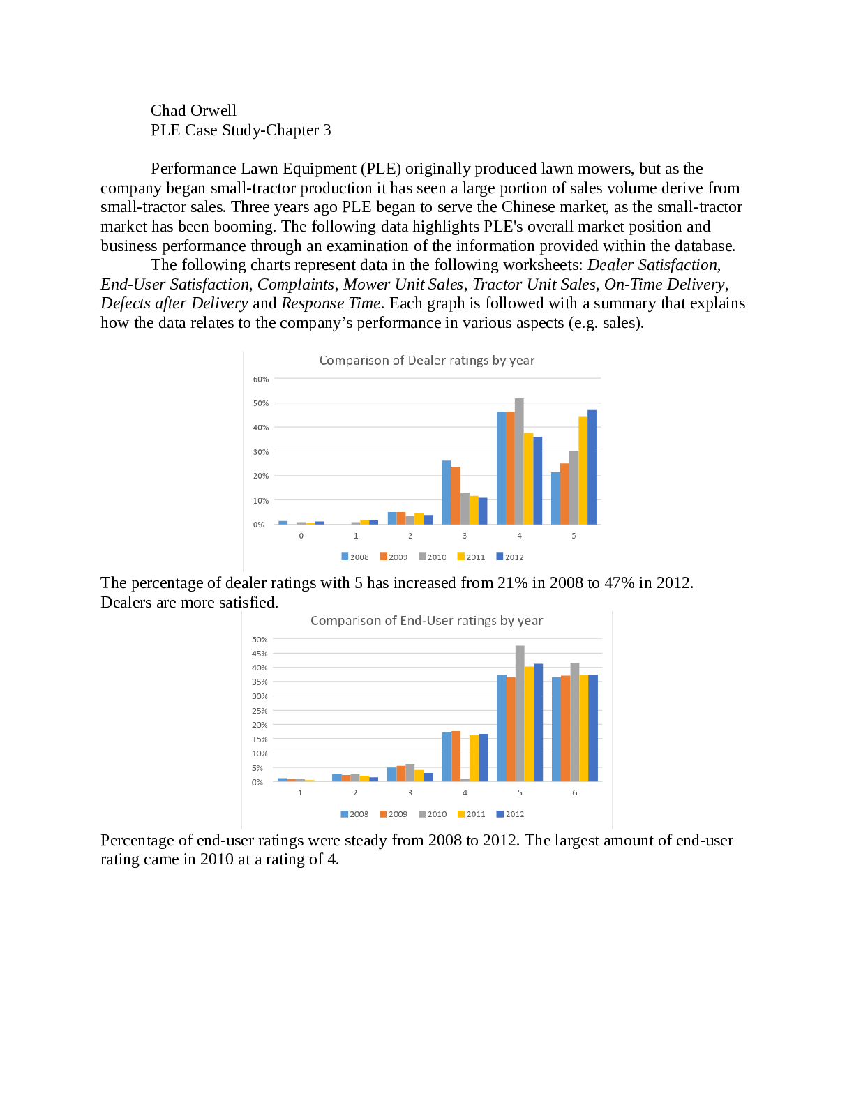 Preview of Columbia Southern University - DBA 7310: Performance Lawn Equipment (PLE). PLE Case Study-