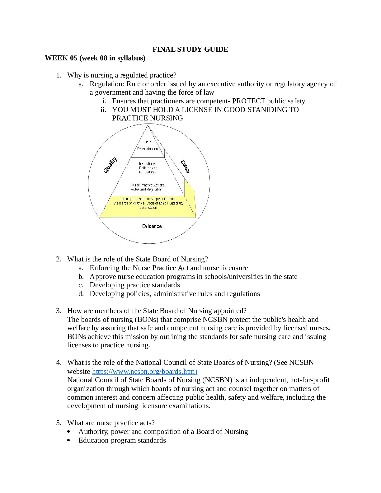 Preview image for PN Final Study Guide/PN Final Study Guide.2020/2021