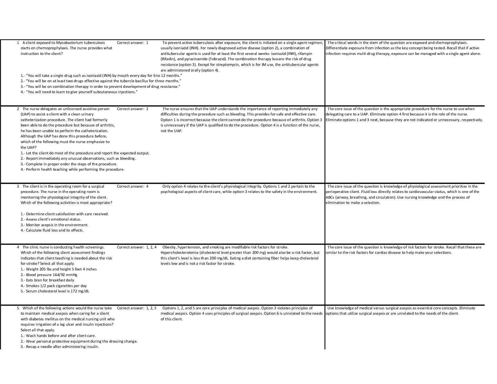 Preview image for NCLEX RN PEARSON VUE