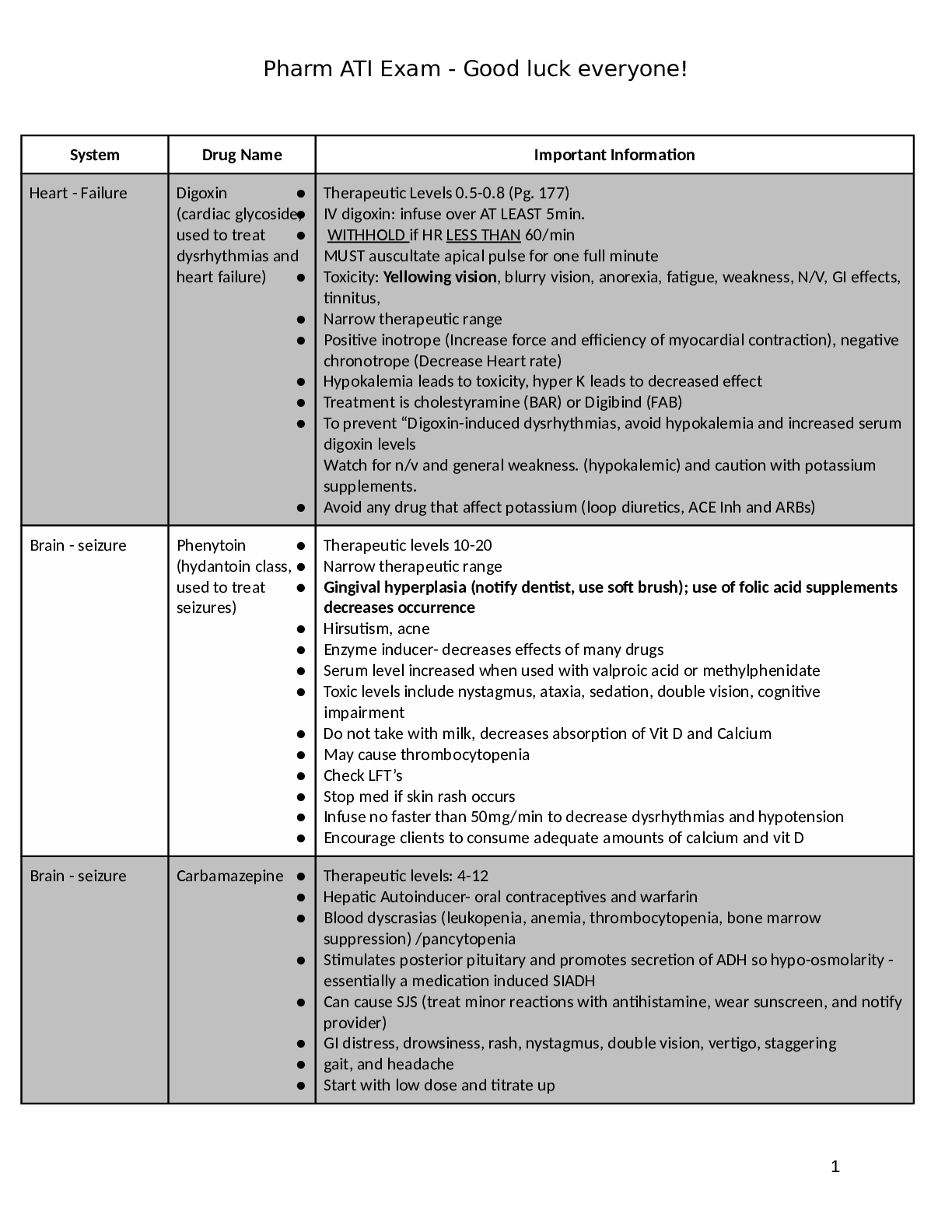 Preview image for NURS 3365 Pharm ATI Exam Cheat Sheet Graded A+ Latest Update