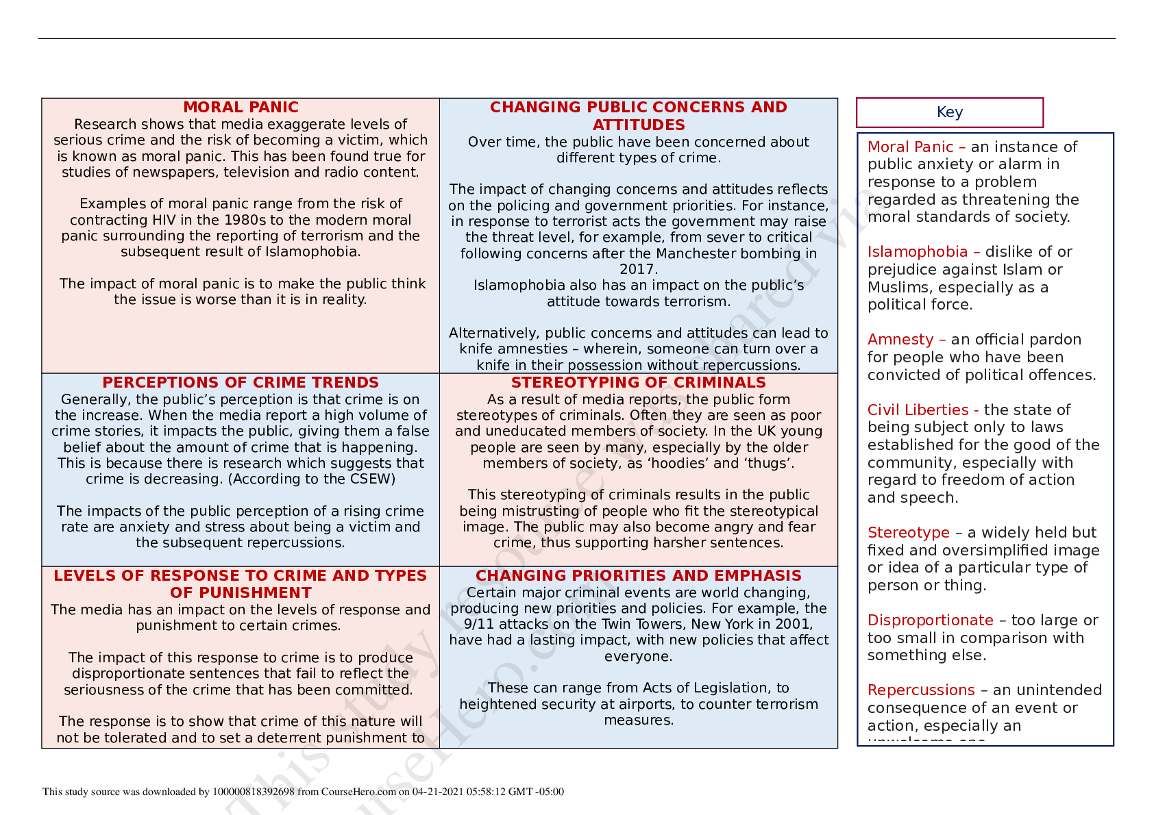 Preview image for Criminology unit 1 ac1.5 - explain the impact of media representation on the public perception of crime