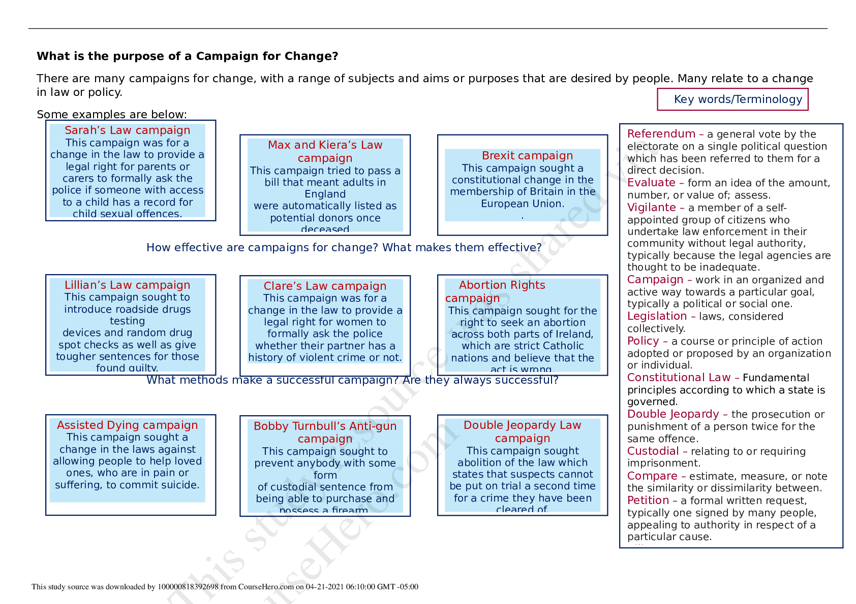 Preview image for Unit 1 - AC2.1 Compare campaigns for change (Essay)