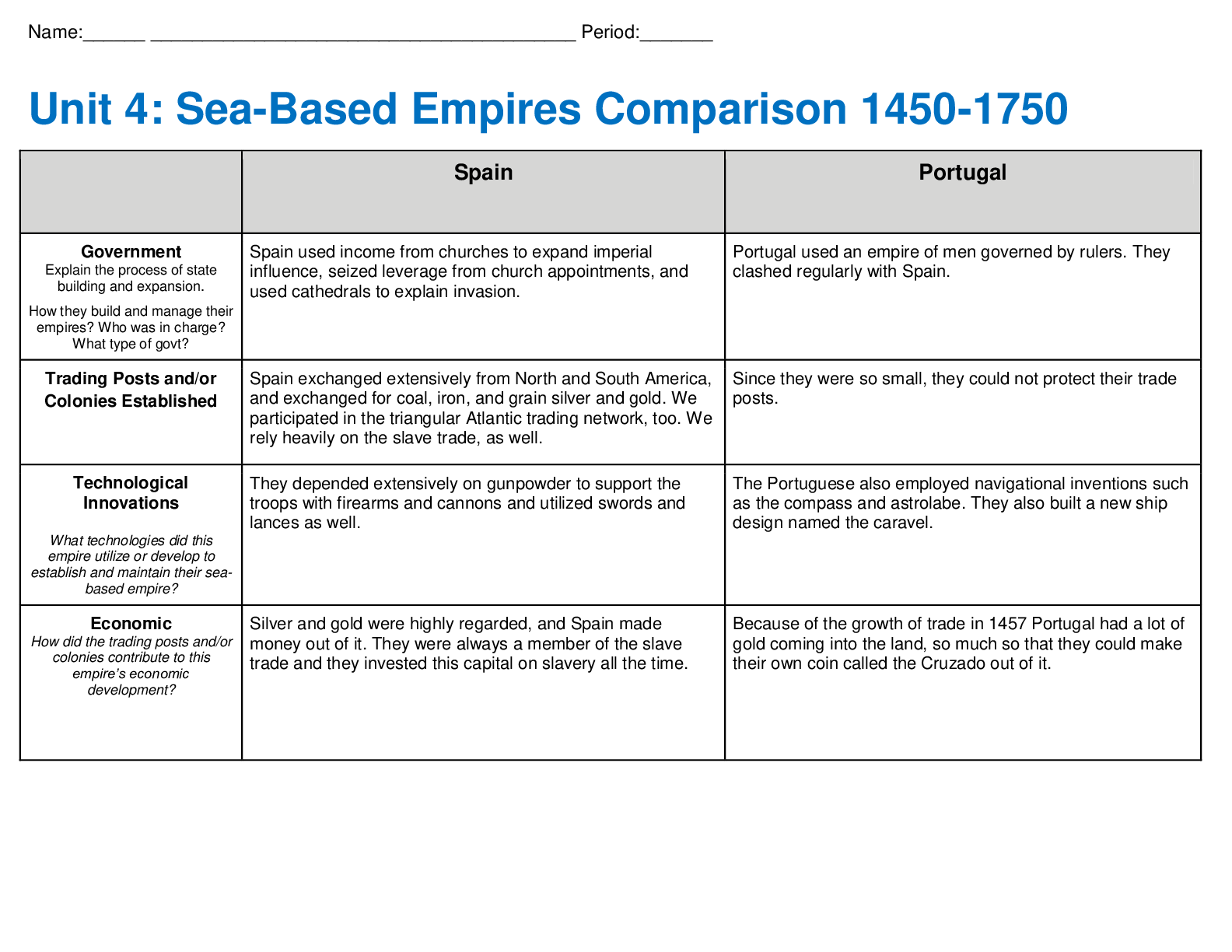 Preview image for Unit 4 Sea-Based Empires Comparison 1450-1750- Spain VS Portugal and Netherlands (Dutch), France and England