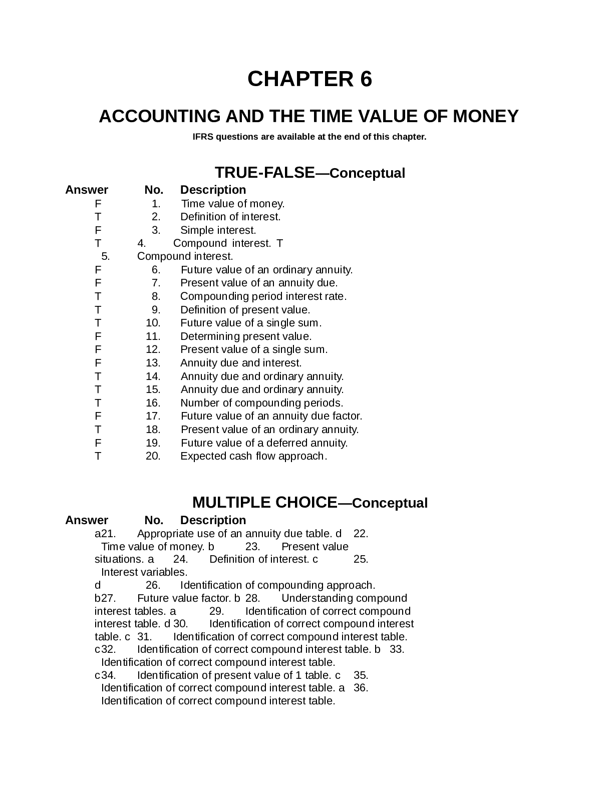 Preview image for CHAPTER 6 ACCOUNTING AND THE TIME VALUE OF MONEY IFRS questions are available at the end of this chapter WITH CORRECT ANSWERS