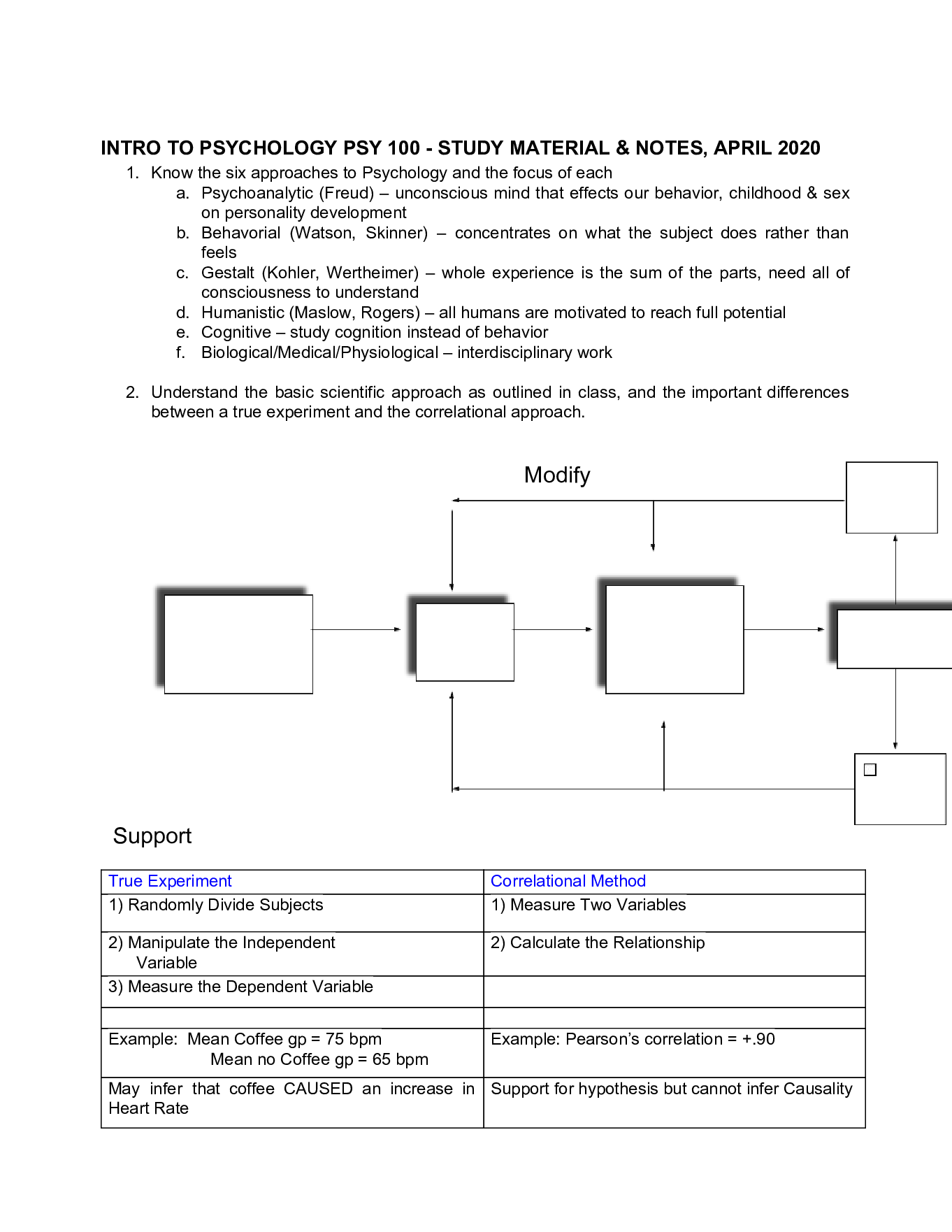 Preview image for INTRODUCTION TO PSYCHOLOGY 101