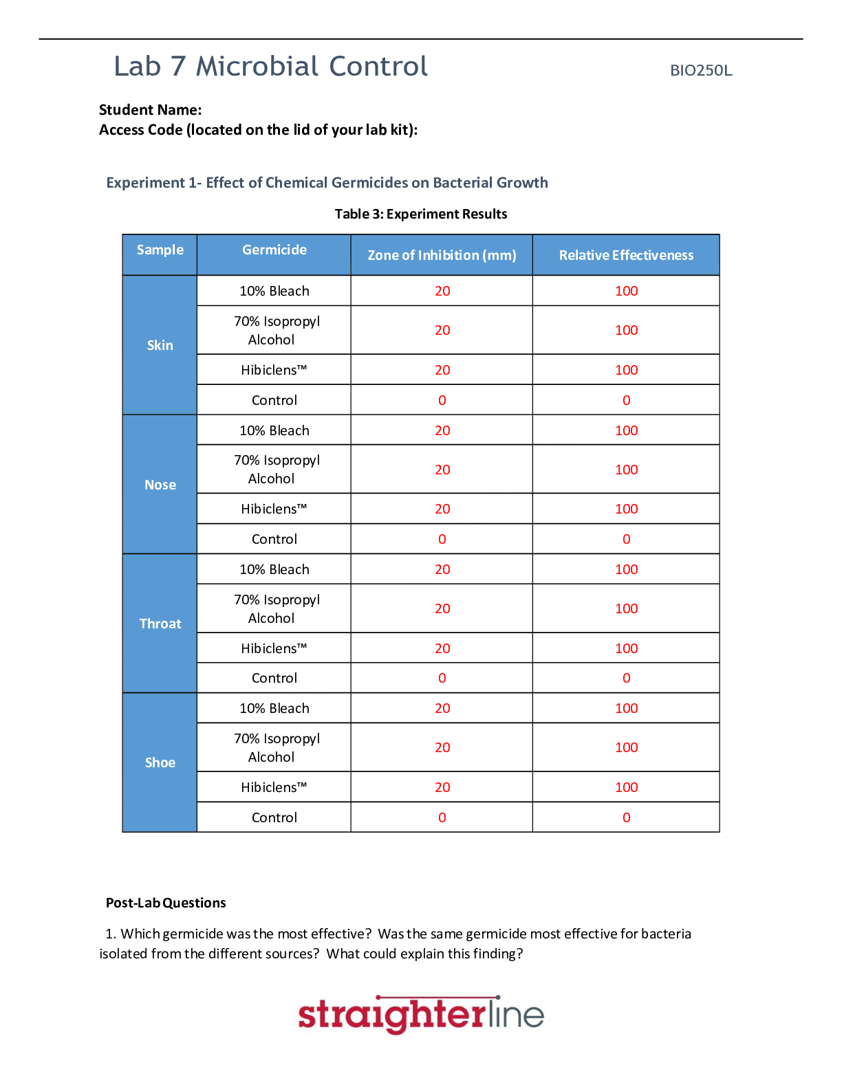 STRAIGHTERLINE-Microbiology-BIO-250L-Lab-7-Microbial-Control. COMPLETE LAB WORKSHEET